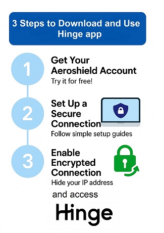 How to unblock use access Hinge in UAE