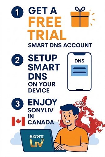 How to watch SonyLIV Outside India in Canada