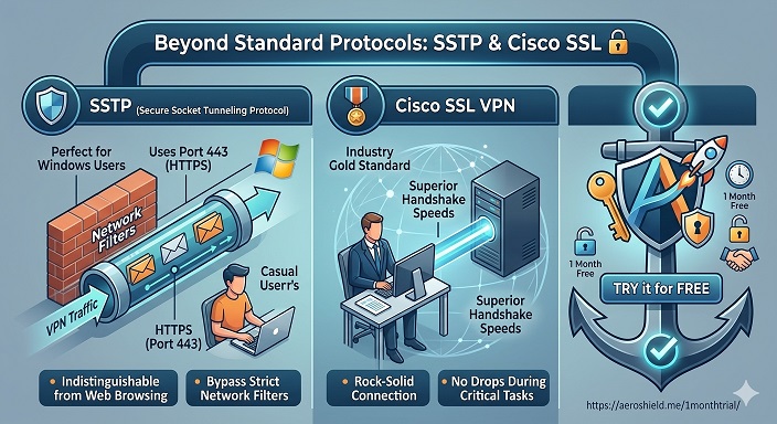 SSTP SSL VPN USA California Los Angeles